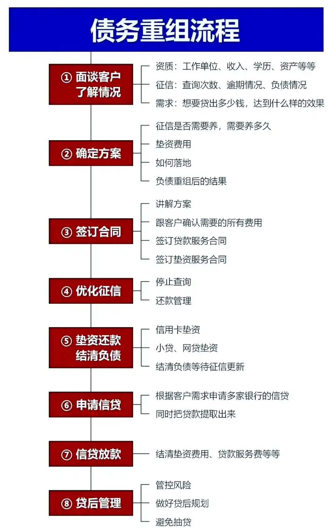 在路南，中小企业也可以债务重组吗？